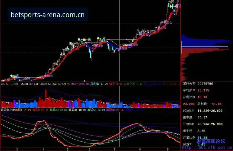 5个关键指标：如何找到真正稳定的bet体育平台体验